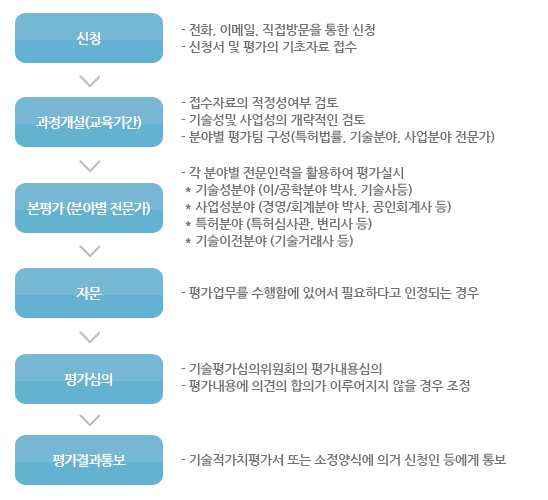 이미지명